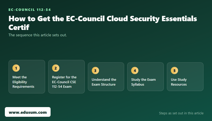 A Beginner’s Guide to EC-Council Cloud Security Certification — preparation steps