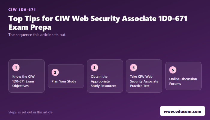 CIW Web Security Associate Practice Test to Ace 1D0-671 Exam — preparation steps