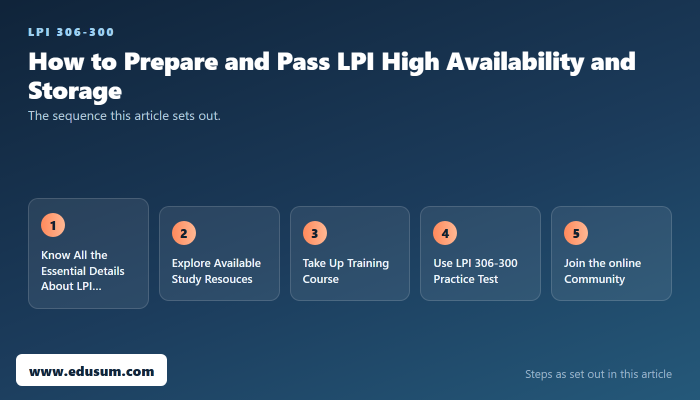 Way to Become Successful in LPI 306-300 Exam — preparation steps