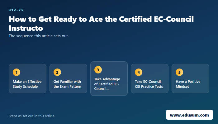 EC-Council CEI 312-75 Exam Guide for Instructors — preparation steps