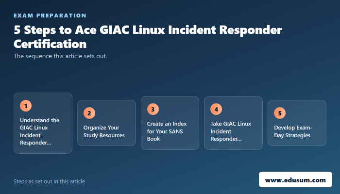 5 Step to GIAC Linux Incident Responder Certification Excellence — preparation steps