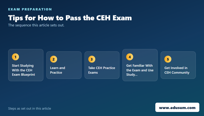 7 Tips For CEH Exam Preparation — preparation steps