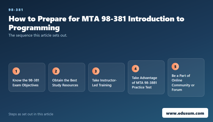 MTA 98-381 Certification: Exam Information, Tips and Benefits — preparation steps