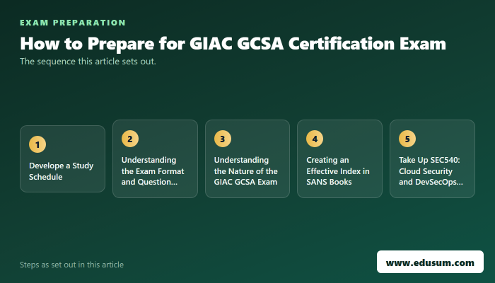 A Comprehensive Guide to GIAC GCSA Certification — preparation steps