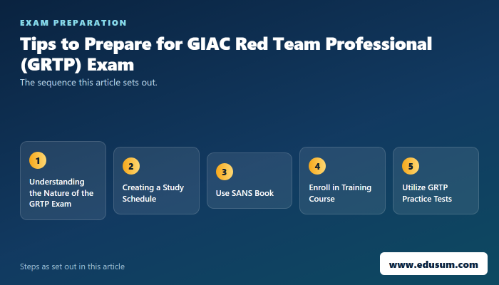 A Guide to GIAC Red Team Professional Certification — preparation steps