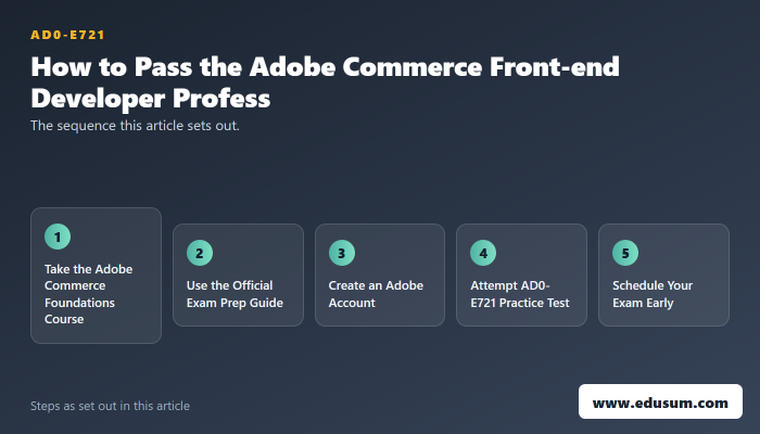 The Fast Track to Passing the Adobe AD0-E721 Certification Exam — preparation steps