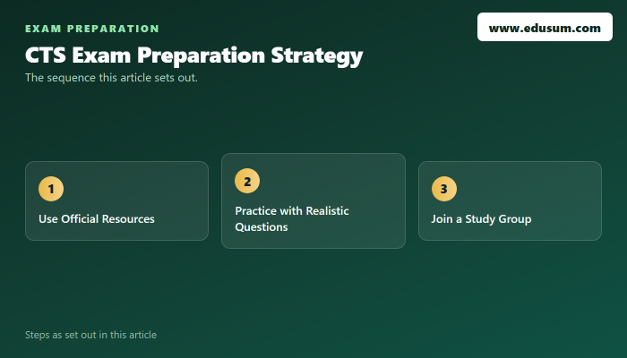 AVIXA CTS Certification: Your Complete Guide to Exam Success — preparation steps