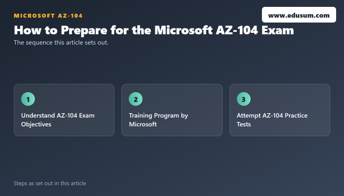 The Ultimate Guide to AZ-104 Success — preparation steps