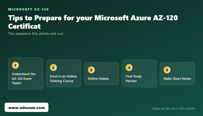 SAP Workloads on Azure, Microsoft AZ-120 Success — preparation steps