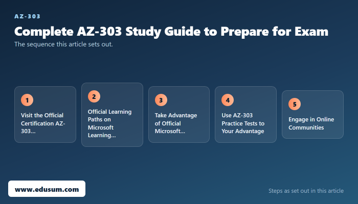 Do You Want To Pass AZ-303 Exam? Try Out AZ-303 Practice Test — preparation steps