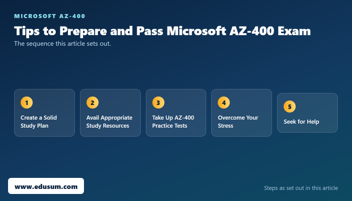 Why AZ-400 Practice Tests Are Essential — preparation steps