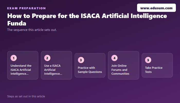 Benefits of ISACA Artificial Intelligence Fundamentals Certification — preparation steps
