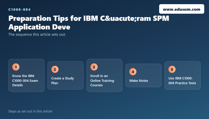 IBM C1000-004 Exam: Quick Tips To Get You Started — preparation steps