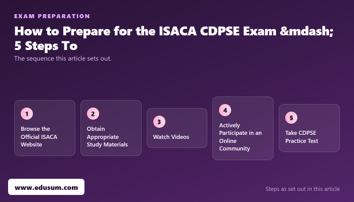 CDPSE Certification, One of the Best Data Privacy Certification — preparation steps