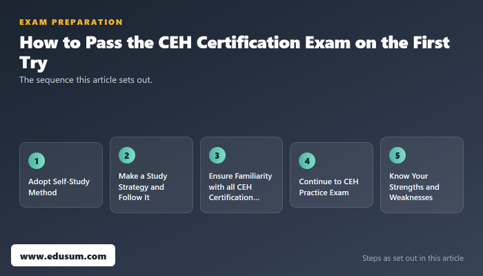 CEH Certification: Exam Details, Tips, Benefits and CEH Salsary — preparation steps