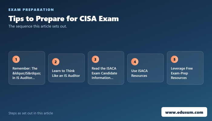 CISA Exam Success Tips - 10 Proven Strategies — preparation steps