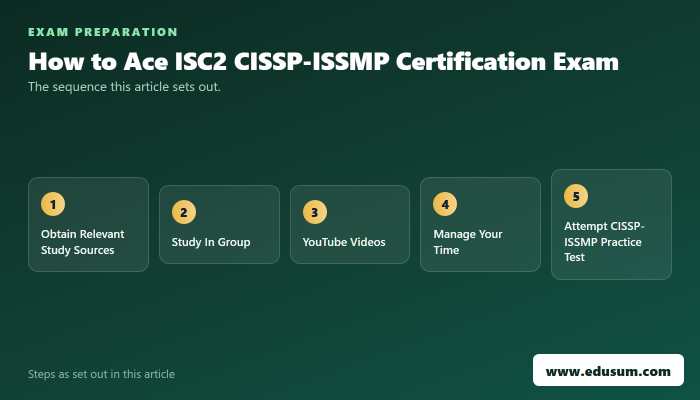 CISSP-ISSMP: Certification for New-Age Professionals — preparation steps