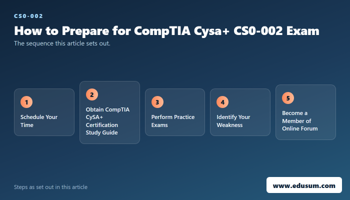 CompTIA CySA+ Certification: The What, Why and How — preparation steps