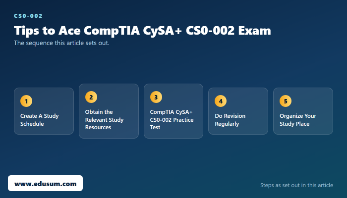 Becoming a Cybersecurity Analyst, CompTIA CySA+ CS0-002 Guide — preparation steps