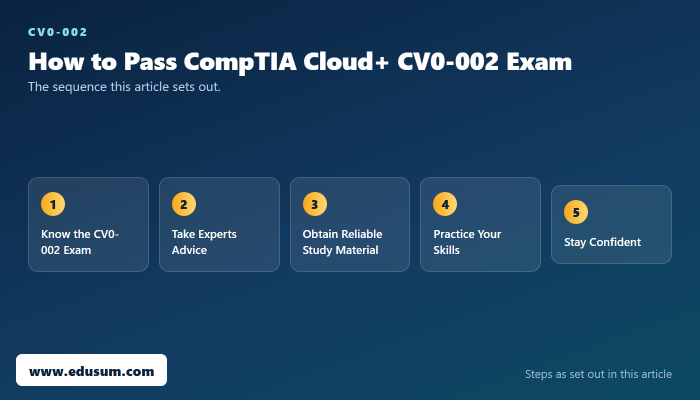 Comprehensive CompTIA Cloud+ Certification Guide — preparation steps