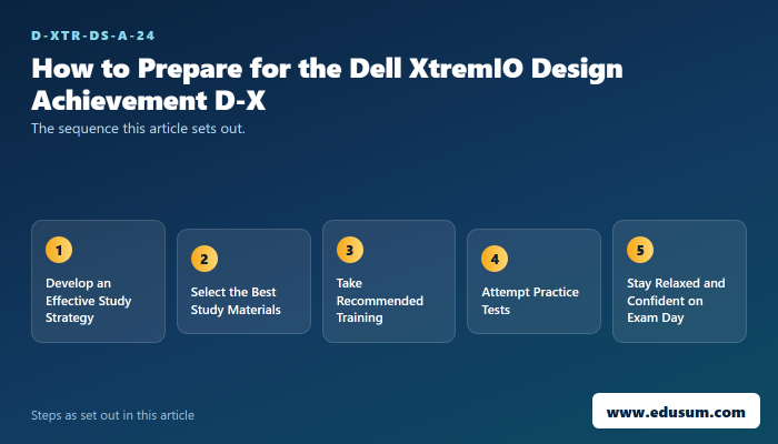 How to Conquer the D-XTR-DS-A-24 Exam — preparation steps