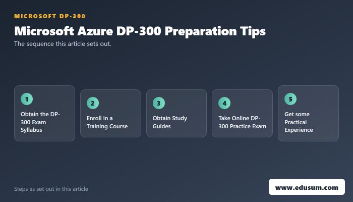 Unveiling the Power of DP-300 Practice Tests — preparation steps