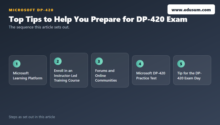How Should You Study for the Microsoft DP-420 Exam? — preparation steps