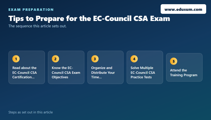 EC-Council CSA Exam Prep, How to Maximize Your Odds of Success? — preparation steps