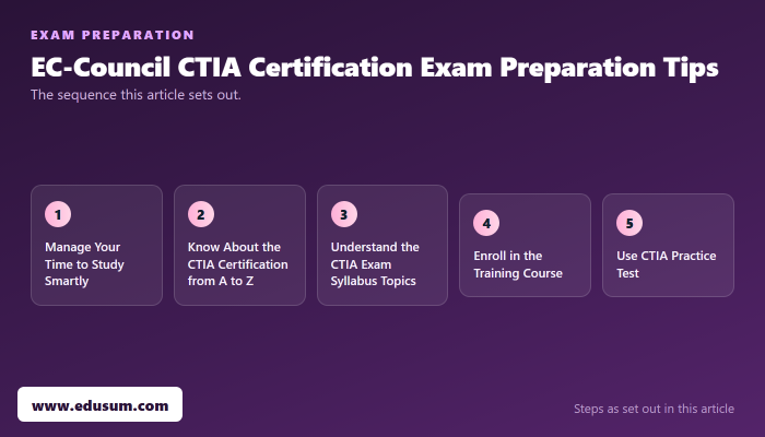 EC-Council CTIA Certification, Is It for You? — preparation steps