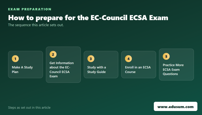 EC-Council ECSA Certification to Propel Your Career — preparation steps