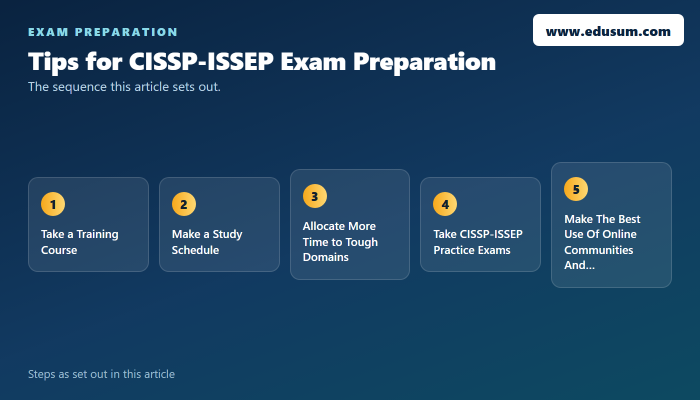 Expert Study Tips for Passing CISSP-ISSEP Certification Exam — preparation steps