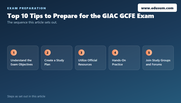 GIAC GCFE Exam Prep and Career Insights — preparation steps