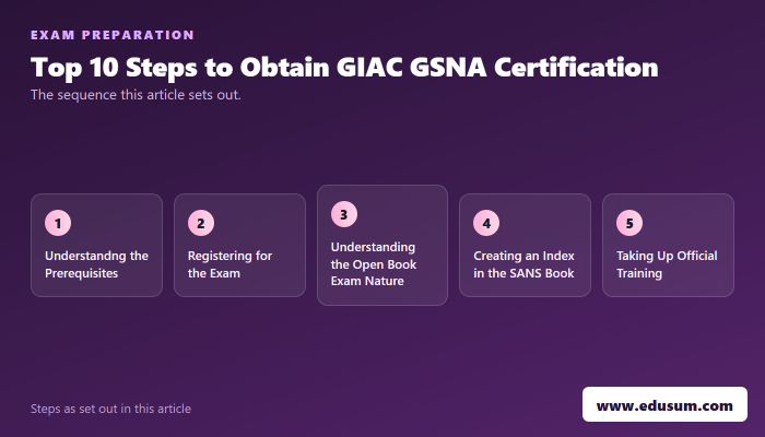 GSNA Certification Exam Prep Strategies That Work — preparation steps