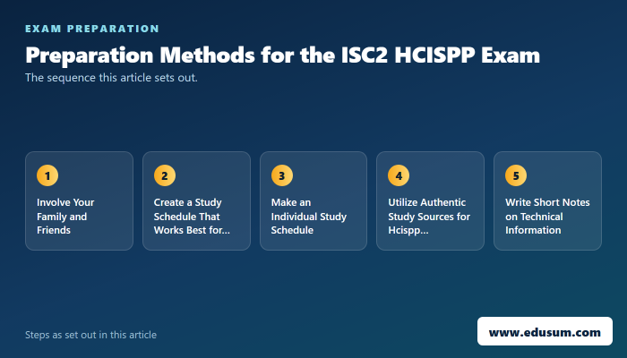 HCISPP Certification: What Is It? How to Get Certified? — preparation steps