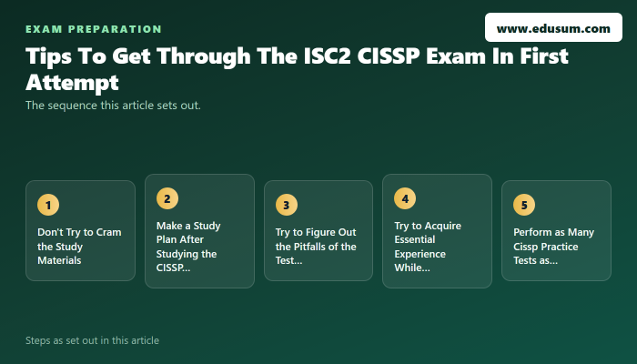 How To Get Through The ISC2 CISSP Exam In First Attempt? — preparation steps