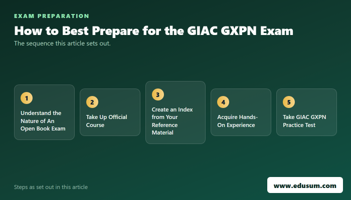 How to Conquer the GIAC GXPN Exam Like a Pro — preparation steps