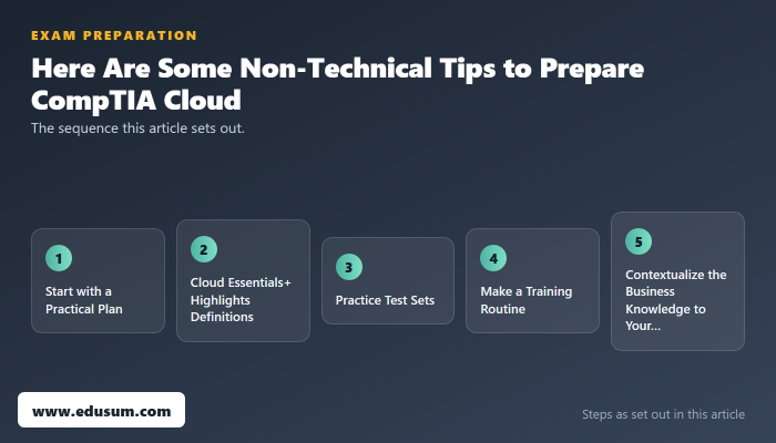 How to Prepare for CompTIA Cloud Essentials Certification? — preparation steps