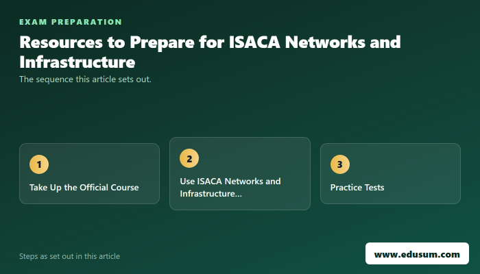 ISACA Networks and Infrastructure Fundamentals Exam Guide — preparation steps