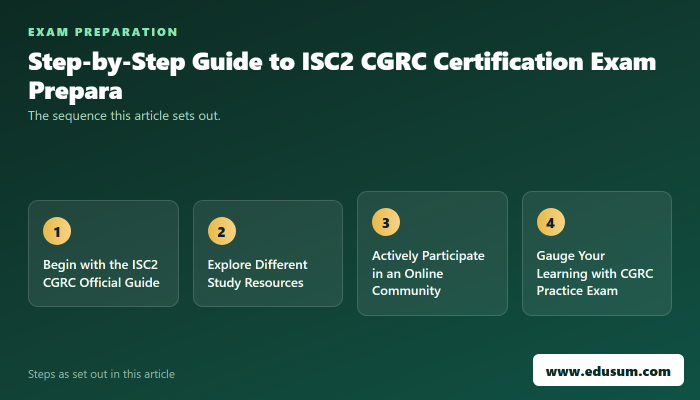 ISC2 CGRC Study Guide – Steps to CGRC Certification Exam Success — preparation steps