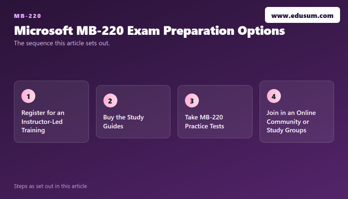 Crack Microsoft MB-220 Exam with Practice Test — preparation steps