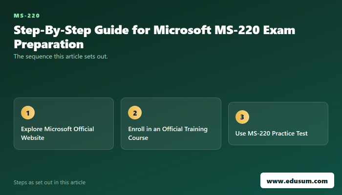 How MS-220 Practice Test Helps you to Score High in MS-220 Exam — preparation steps