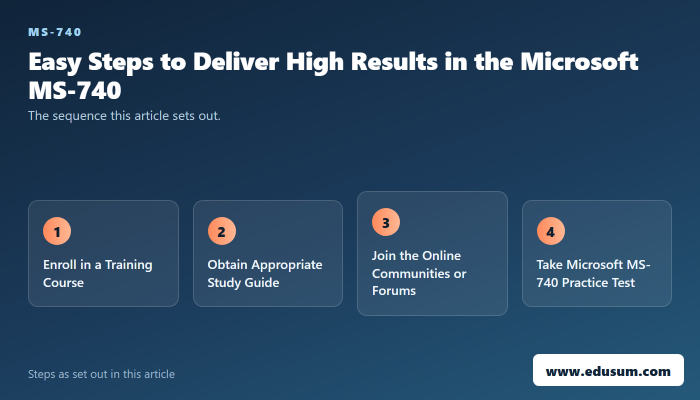 MS-740 Certification Made Simple — preparation steps