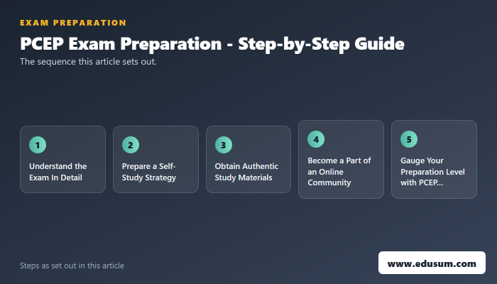 PCEP Certification Exam, A Key to Unlock Your Python Career — preparation steps