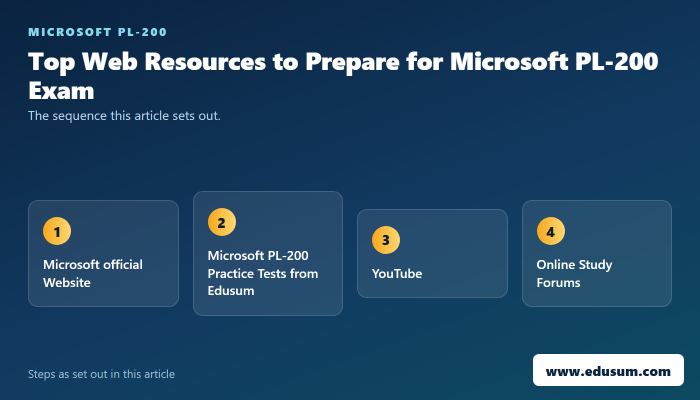 Top Web Resources to Prepare for Microsoft PL-200 Exam — preparation steps
