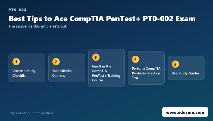 9 Tips to Pass CompTIA PenTest+ PT0-002 Exam in First Attempt — preparation steps