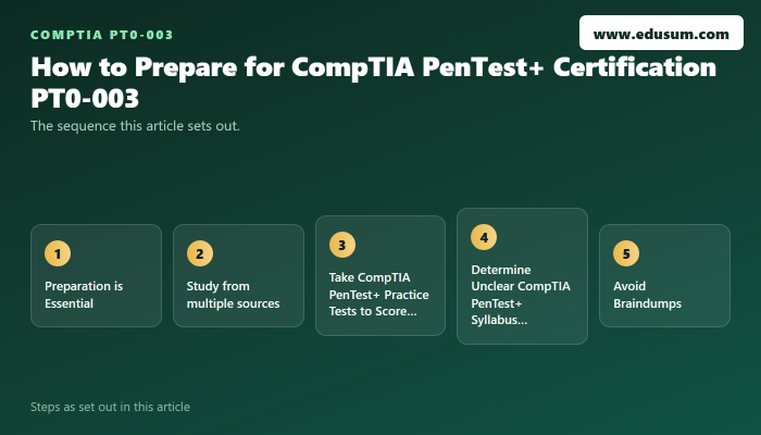 Pro's Path to CompTIA PenTest+ Certification — preparation steps
