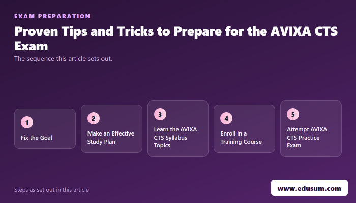 Pro Tips to Crack AVIXA CTS Exam — preparation steps