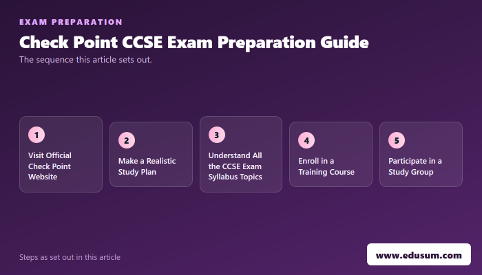 Ready to Conquer Check Point CCSE Certification? β preparation steps