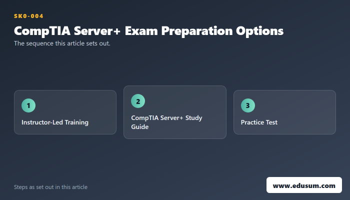 Is CompTIA Server+ Worth It? — preparation steps