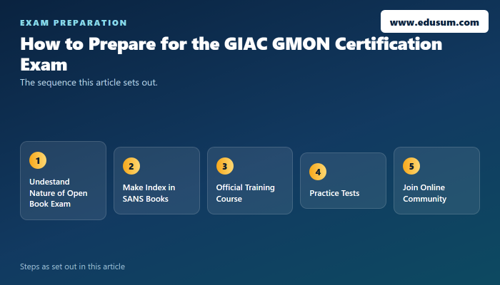 The Complete Guide to GIAC GMON Certification — preparation steps